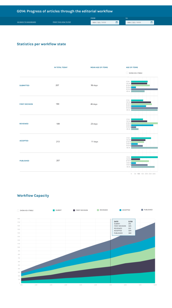 screenshot from NGLP project