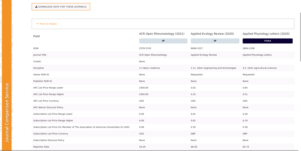 screenshot from Journal Comparison Service project