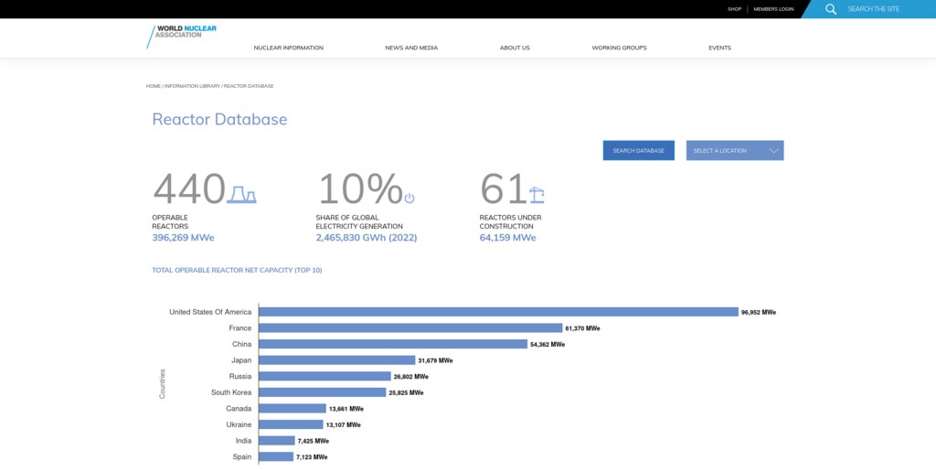 screenshot from WNA ReactorDB project